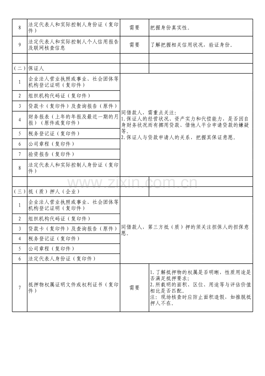 银行小企业授信业务资料参考清单.xls_第2页