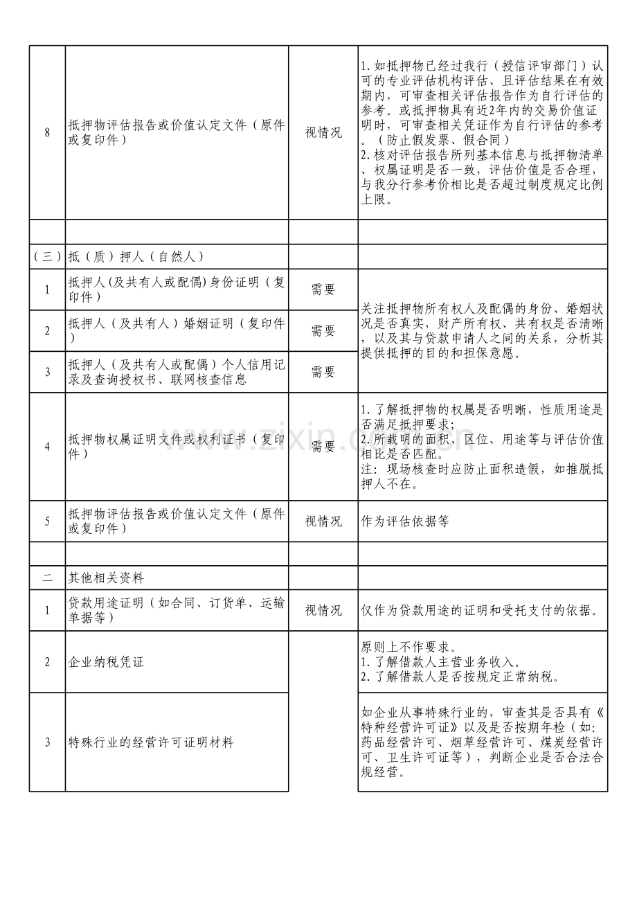 银行小企业授信业务资料参考清单.xls_第3页