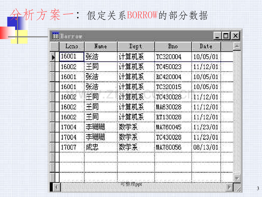 j第五章关系规范化.ppt_第3页