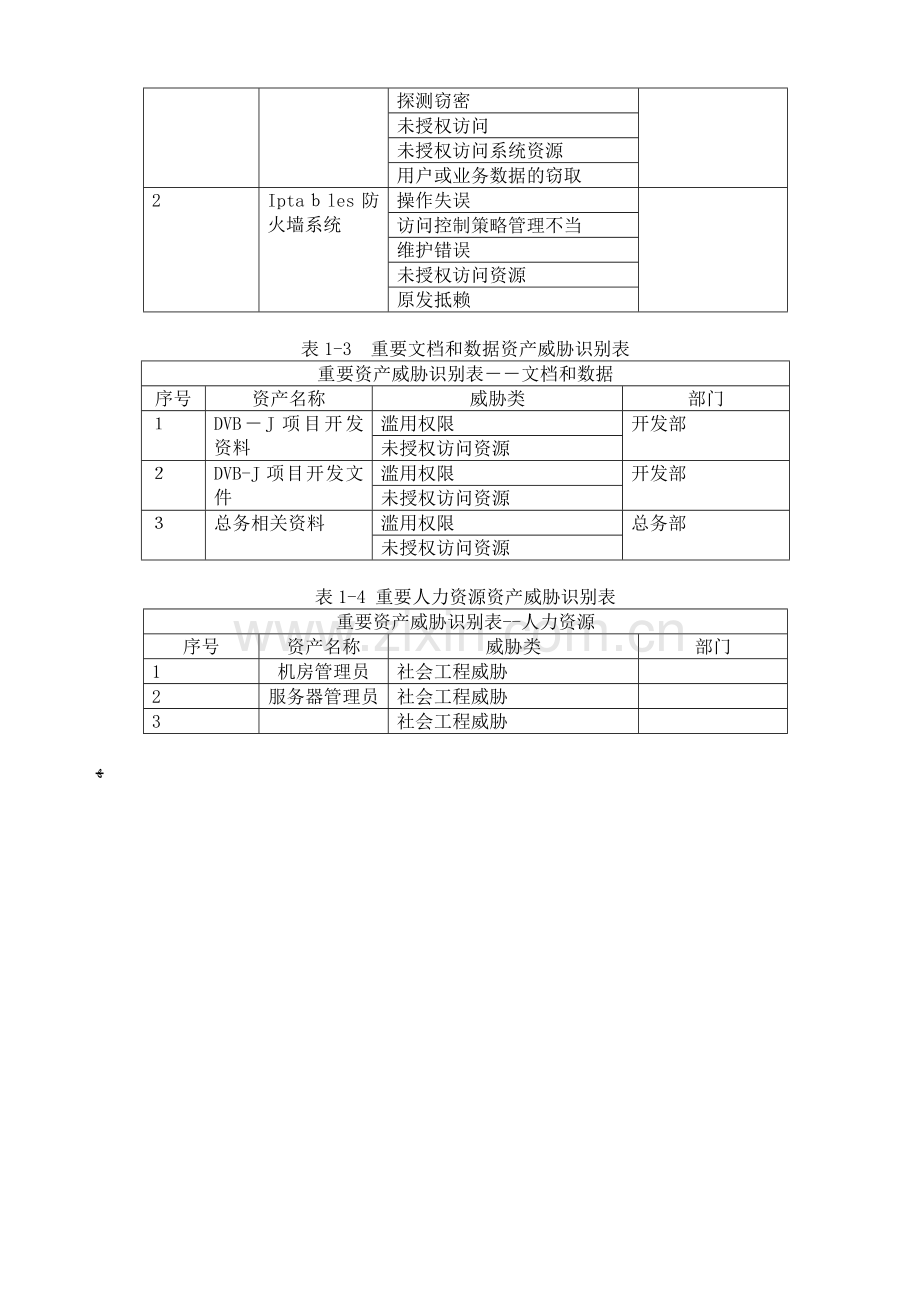 公司重要资产信息安全威胁汇总表模版.doc_第2页