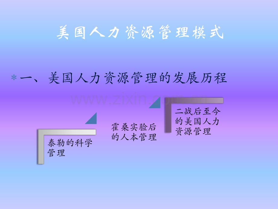 各国人力资源管理模式的比较.ppt_第3页