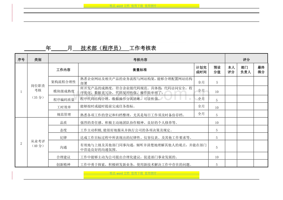 网络技术人员绩效考核表.doc_第1页