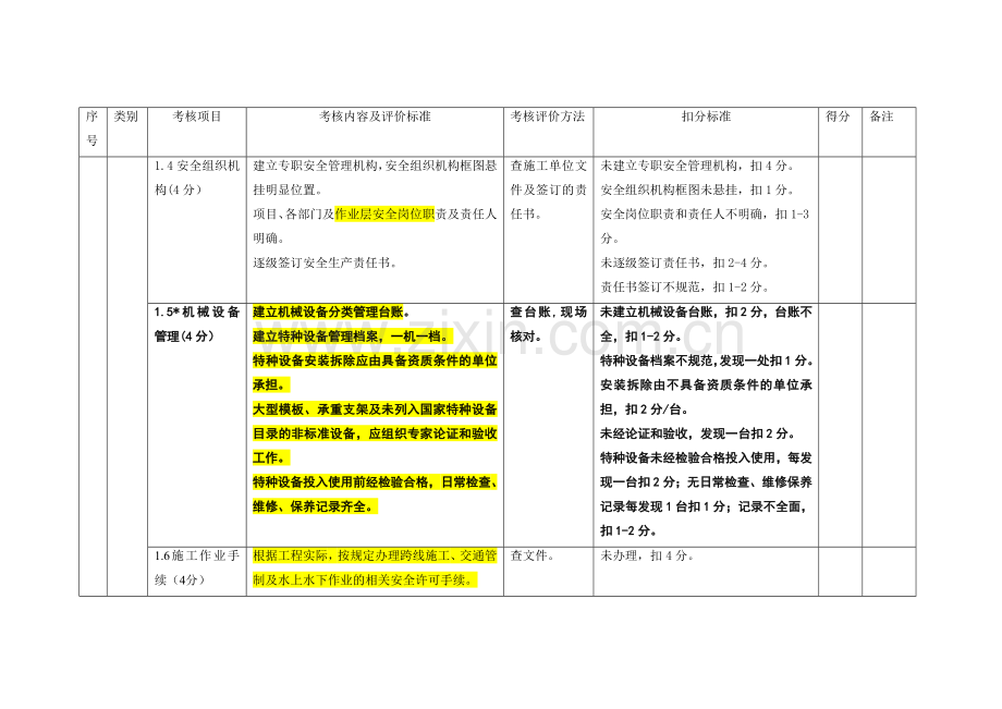 公路水运工程“平安工地”考核评价标准..doc_第2页