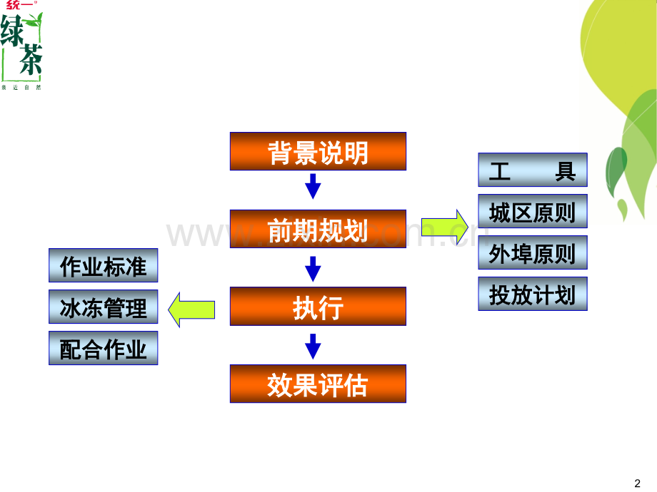 资源垂直整合.ppt_第2页