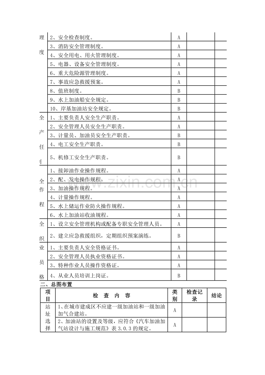 加油站安全评价现场检查表.doc_第3页