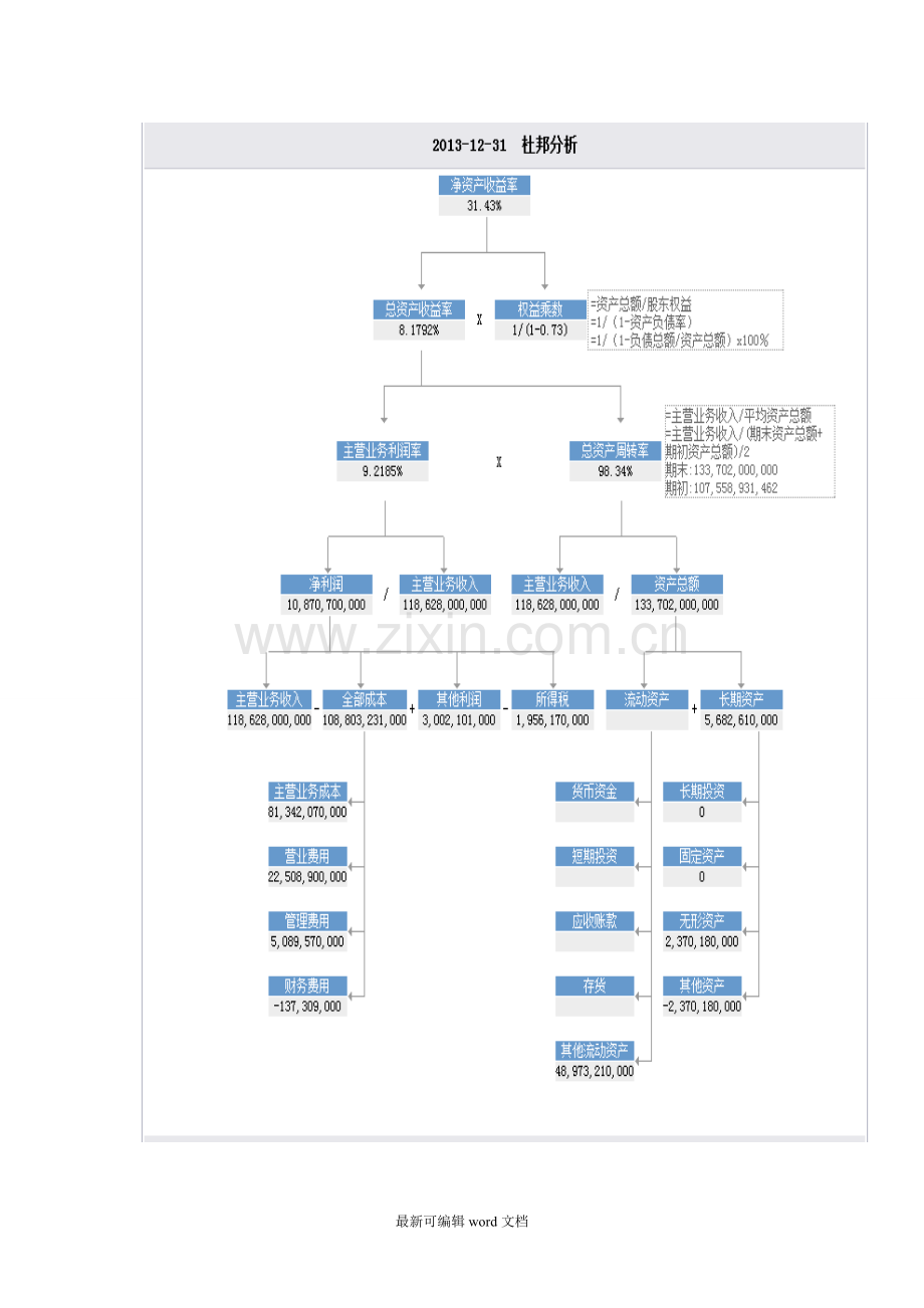 财务报表综合分析作业.doc_第2页