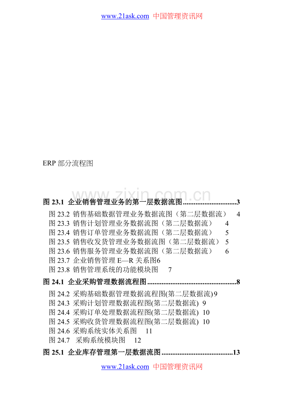 ERP部分流程图.doc_第1页