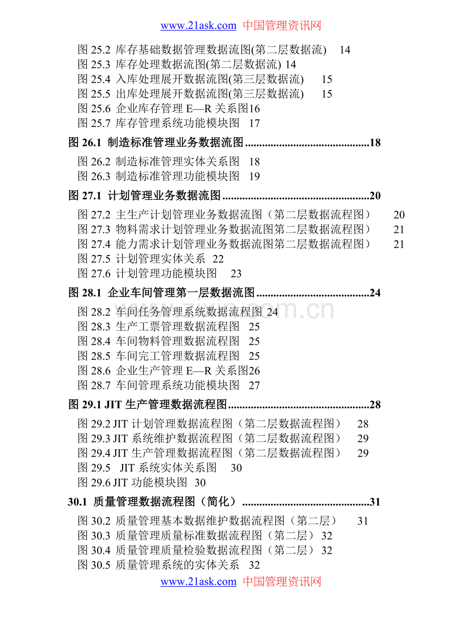 ERP部分流程图.doc_第2页