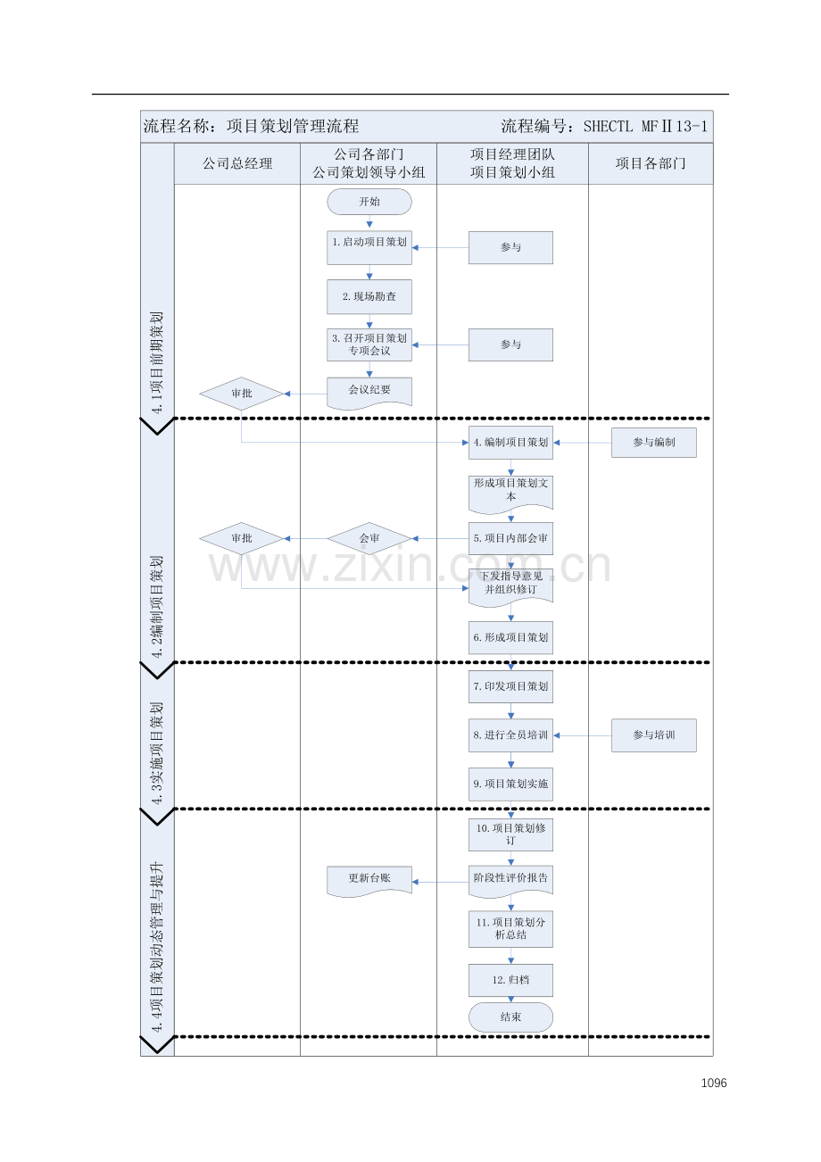 建筑建设公司项目策划管理办法.docx_第2页