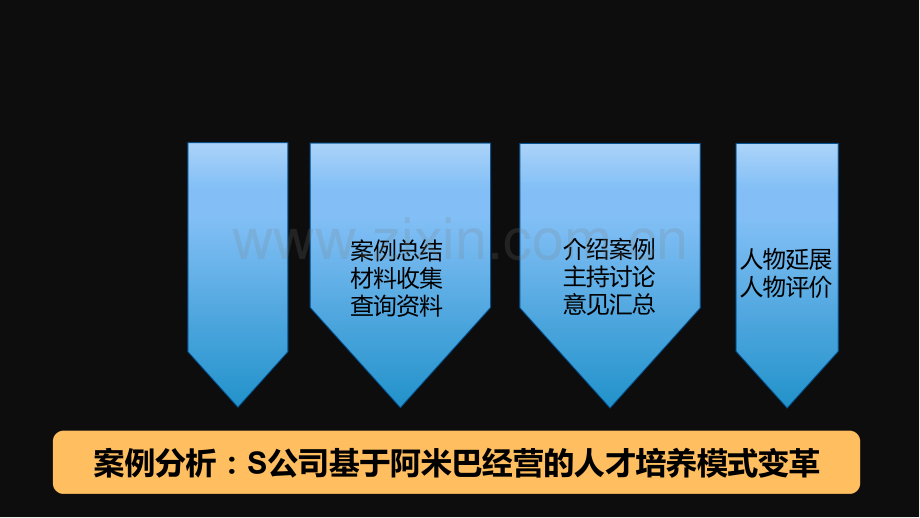 阿米巴稻盛和夫的管理学探讨.pptx_第2页