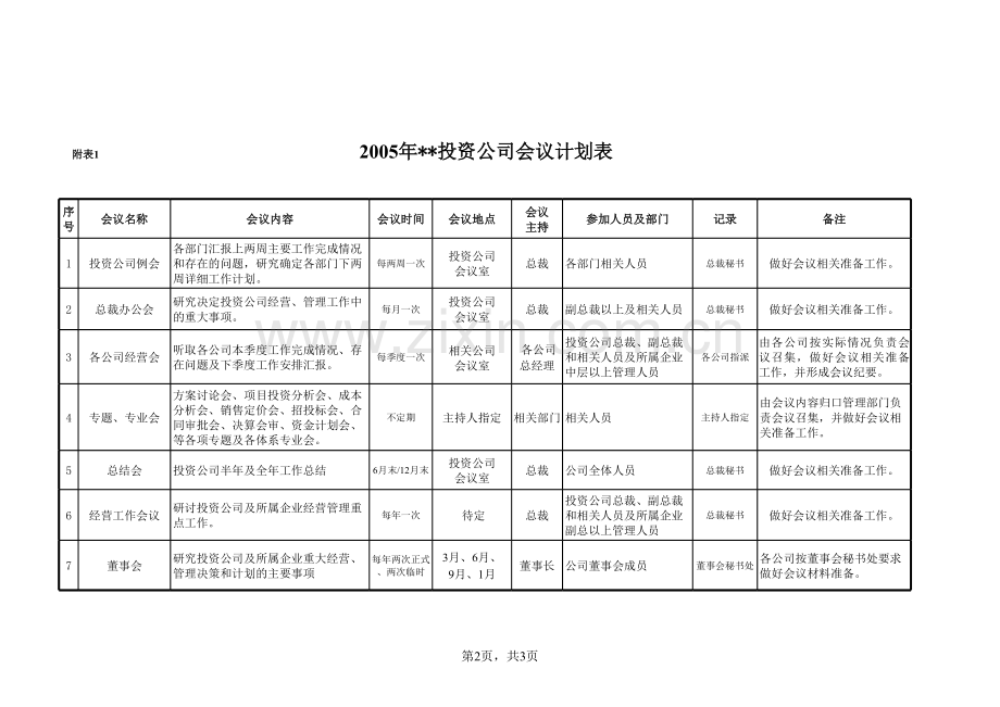 房地产公司附表-投资公司会议模版.xls_第1页