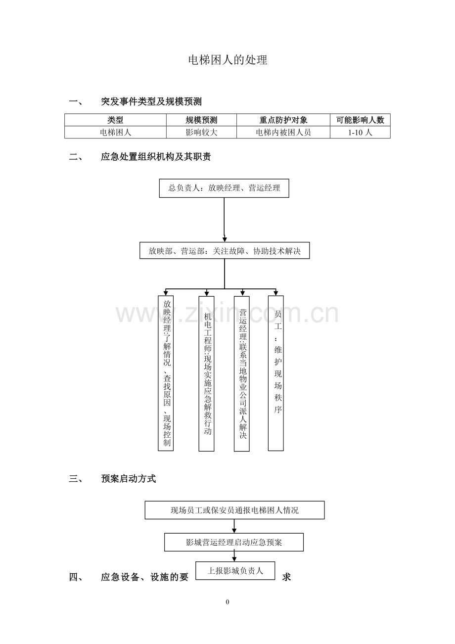 电影院电梯困人的处理预案模版.doc_第1页