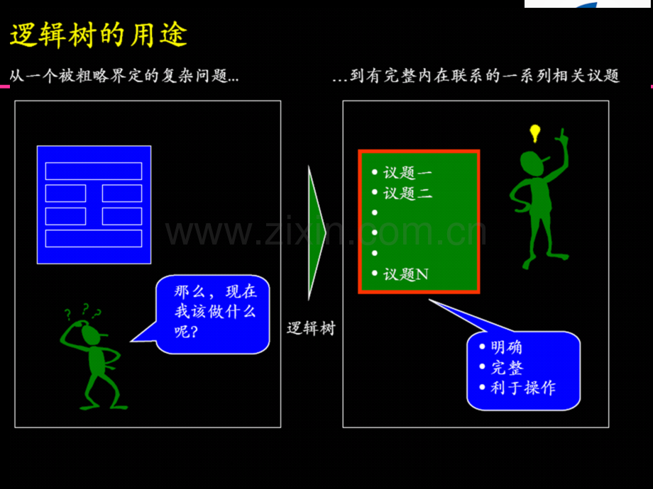 逻辑树分析法.ppt_第2页