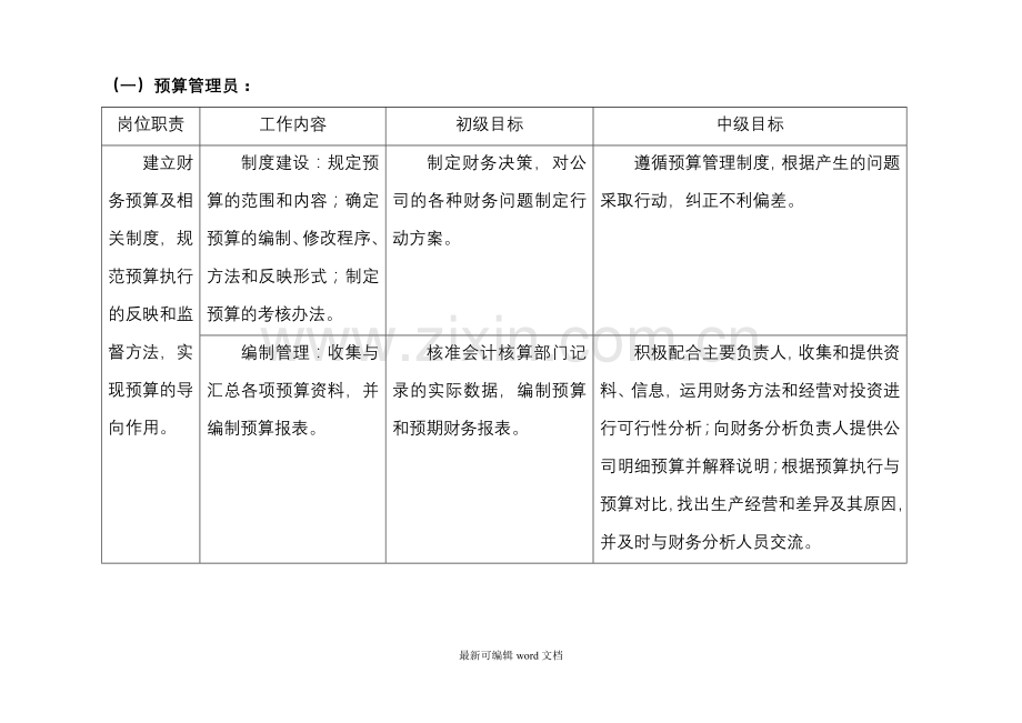 财务管理工作细则.doc_第2页