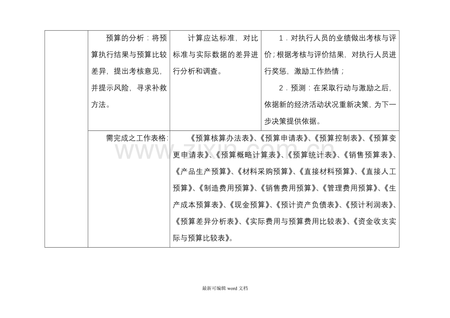 财务管理工作细则.doc_第3页