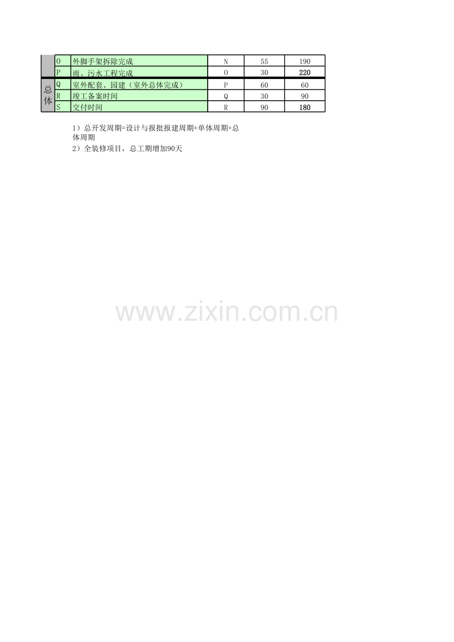 房地产公司某房地产公司控制计划节点模版.xls_第2页