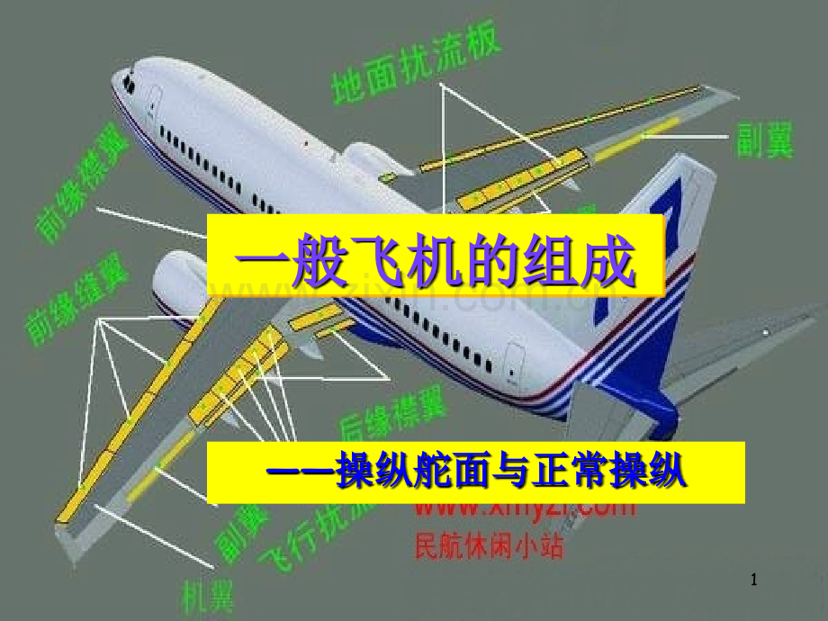 飞机操纵面与正常操纵.ppt_第1页