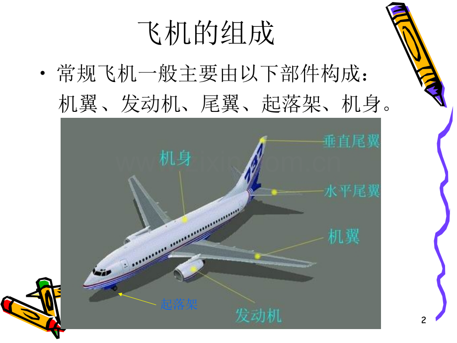 飞机操纵面与正常操纵.ppt_第2页