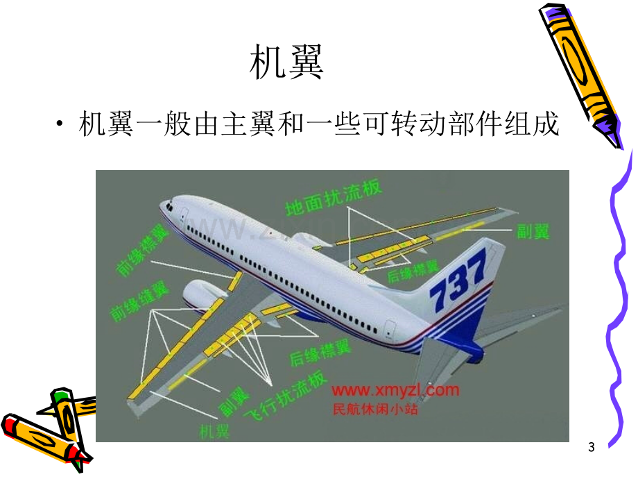 飞机操纵面与正常操纵.ppt_第3页