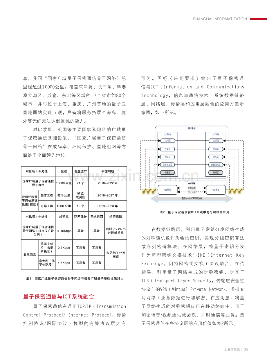 国标《量子保密通信应用基本要求》简析及应用.pdf_第3页