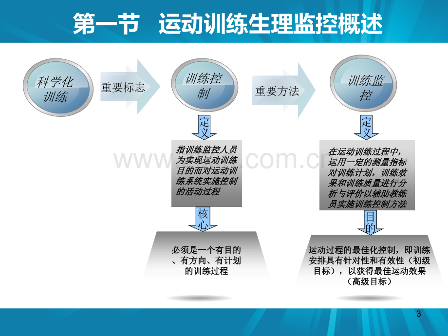 运动训练的生理学监控.ppt_第3页