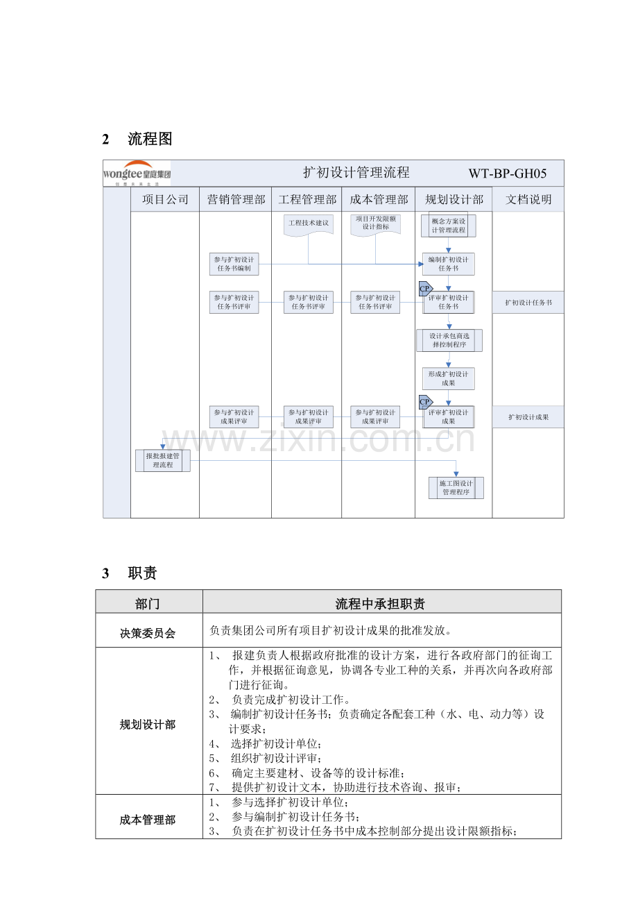 房地产公司扩初设计管理程序模版.docx_第3页