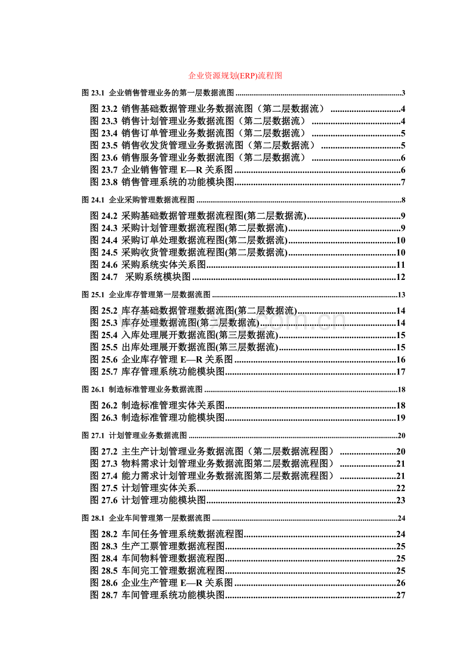 企业资源规划(ERP)流程图.doc_第1页