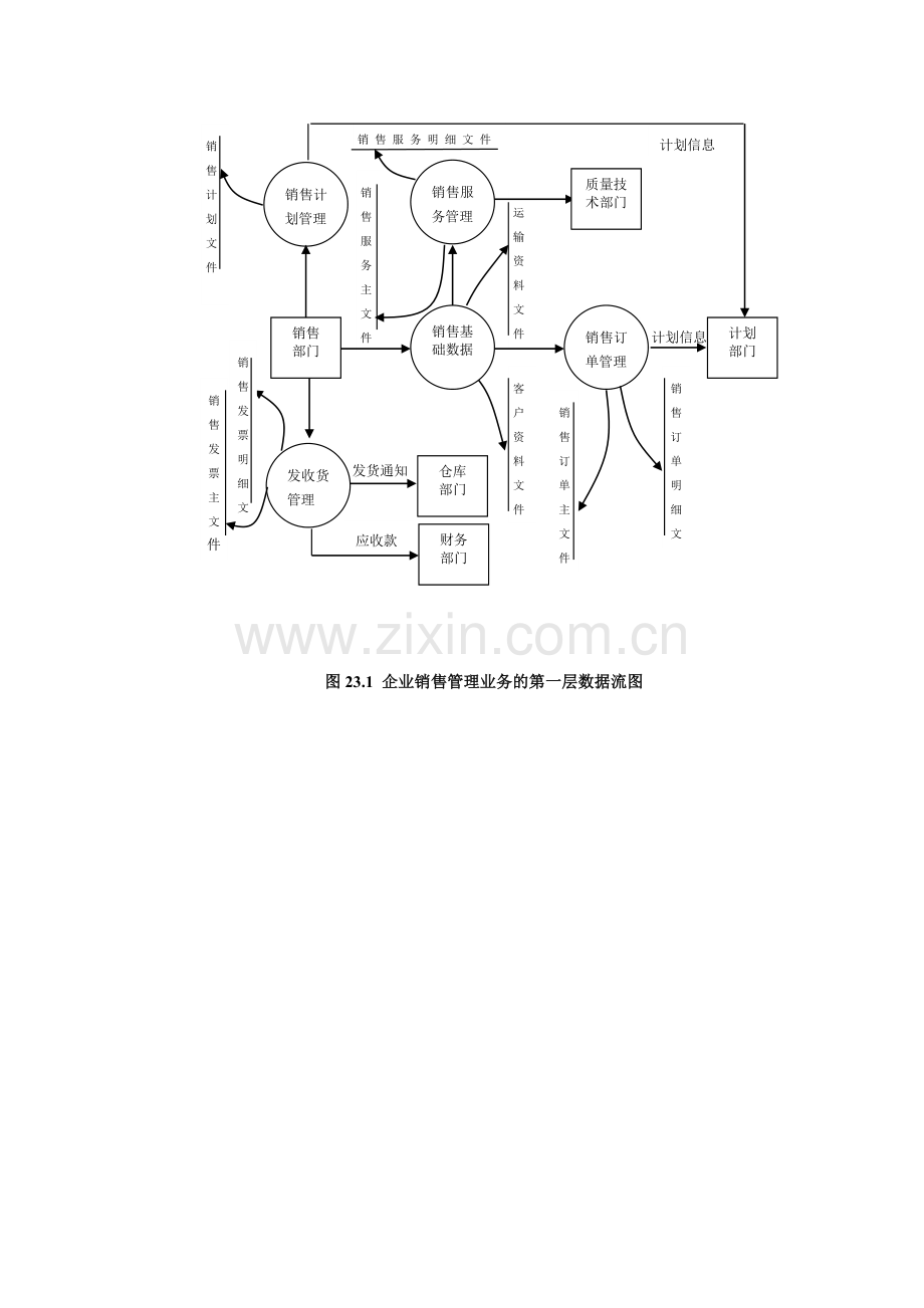 企业资源规划(ERP)流程图.doc_第3页