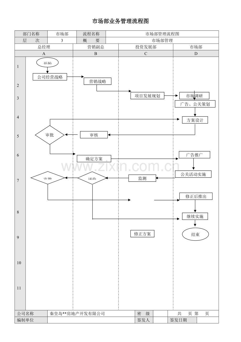 房地产公司市场部业务管理流程图模版.docx_第1页