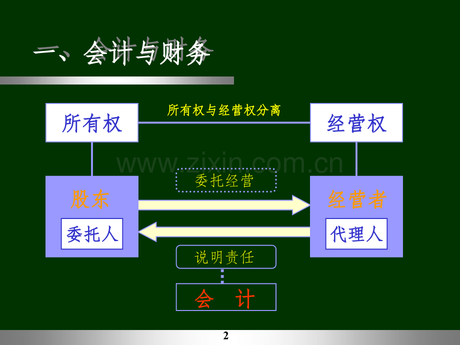 非财务人员财务知识培训.ppt_第2页