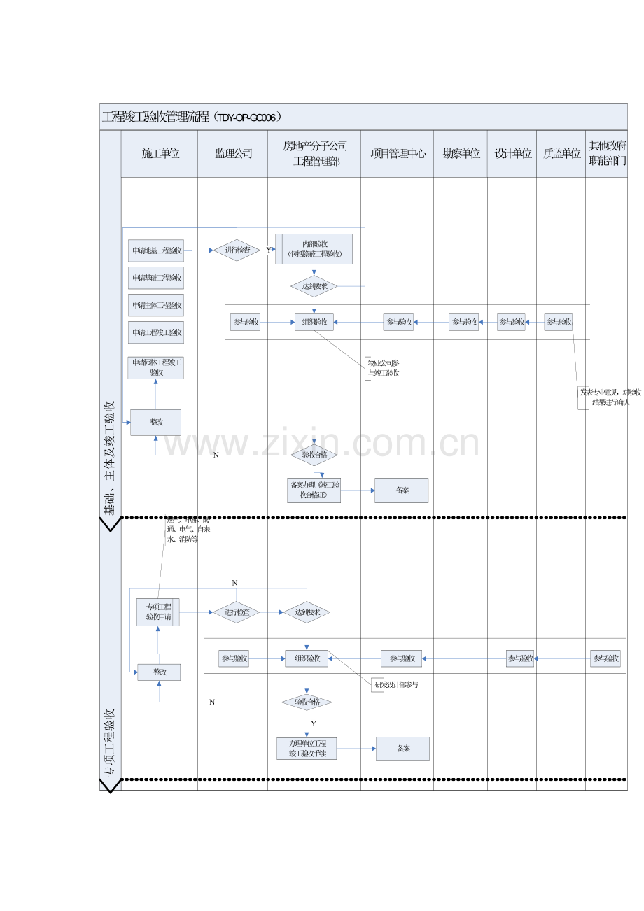 房地产公司工程竣工验收管理流程模版.docx_第2页