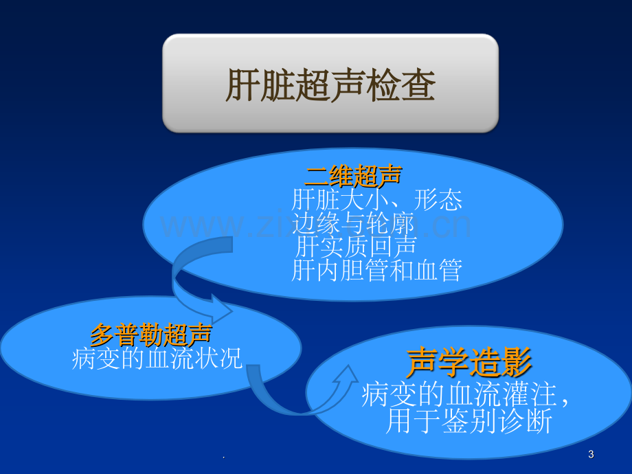 肝脏解剖超声.ppt_第3页