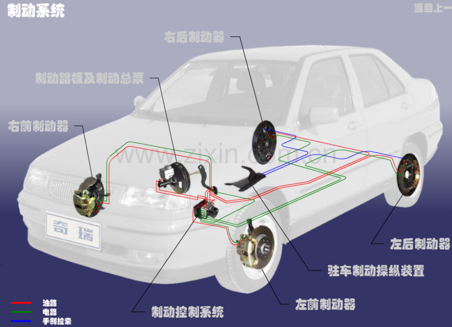 汽车制动系统.ppt_第2页