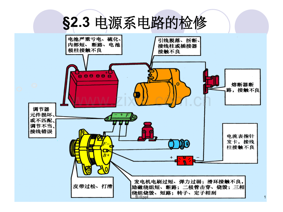 《电源系电路的检修》.ppt_第1页