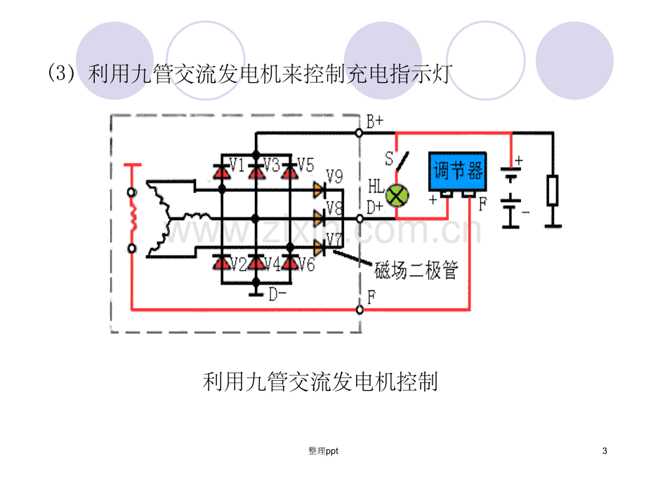 《电源系电路的检修》.ppt_第3页