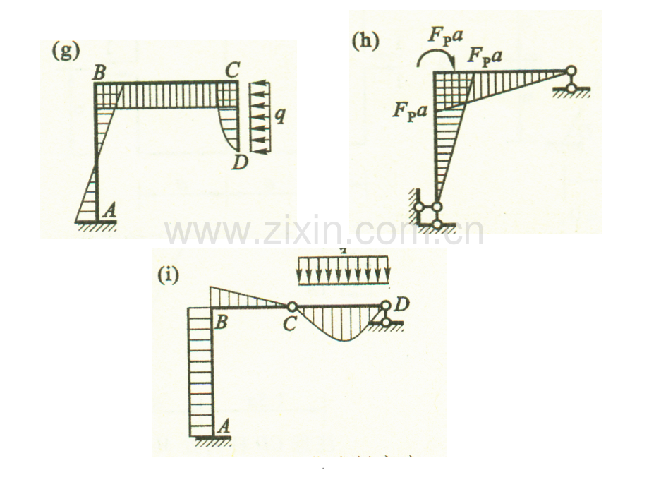结构力学-刚架内力图练习题.ppt_第3页