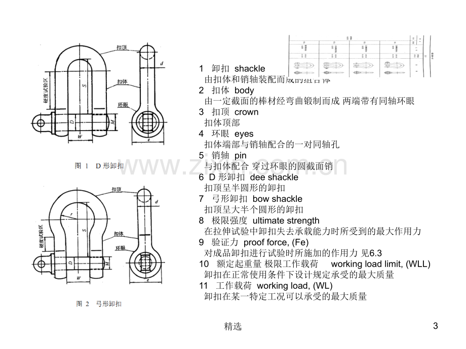 起重锻造卸扣基础知识.ppt_第3页