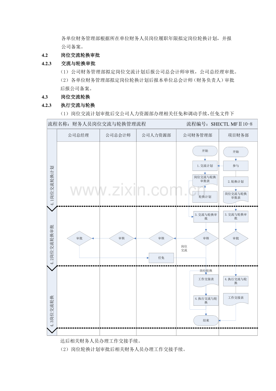 建筑建设公司财务人员岗位交流与轮换管理办法模版.docx_第2页