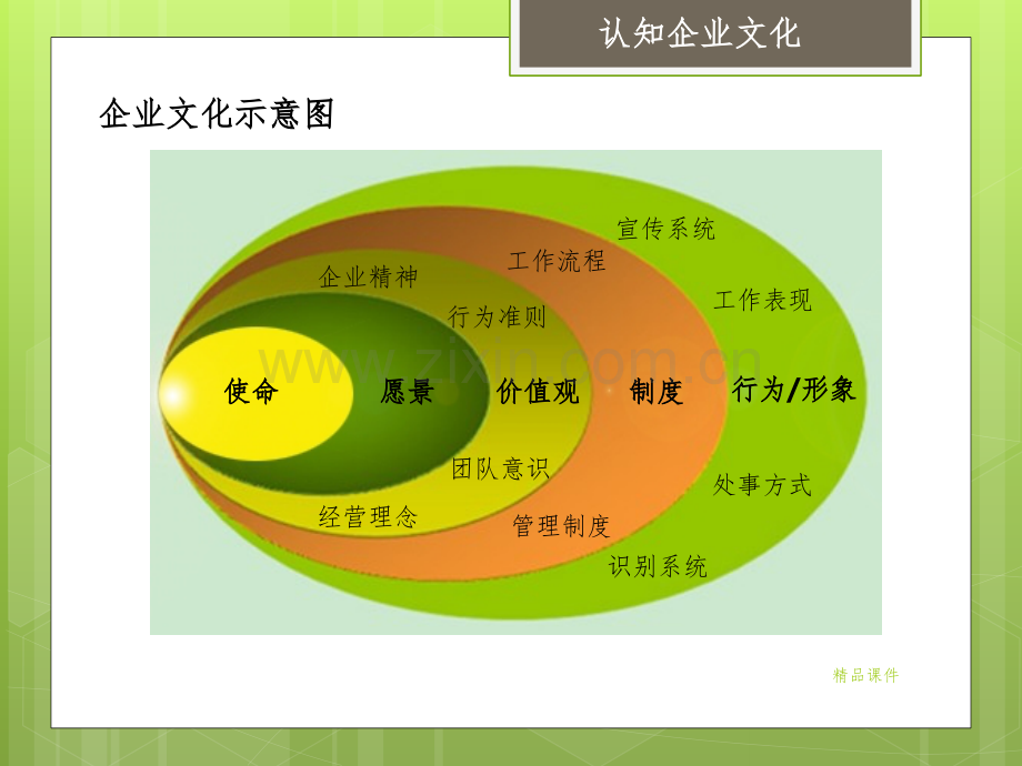 企业文化培训(员工).pptx_第3页