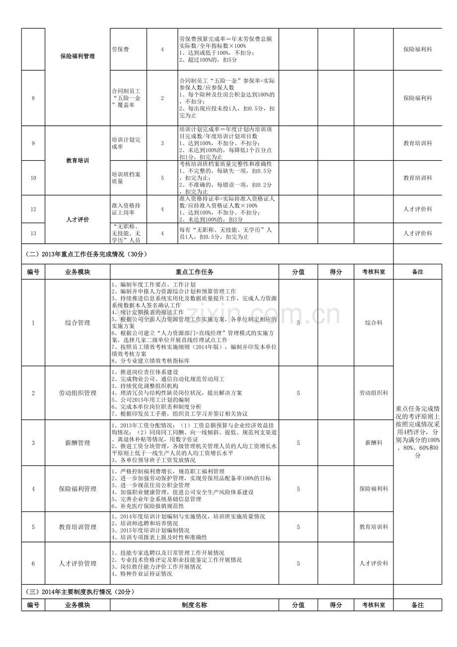 公司人力资源考评评分标准表.xls_第2页