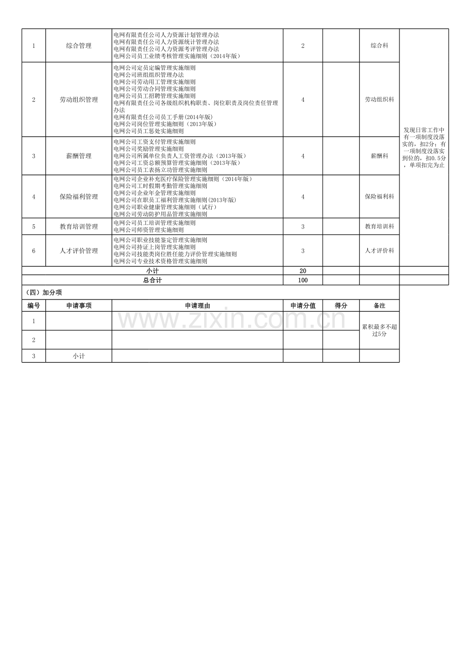 公司人力资源考评评分标准表.xls_第3页