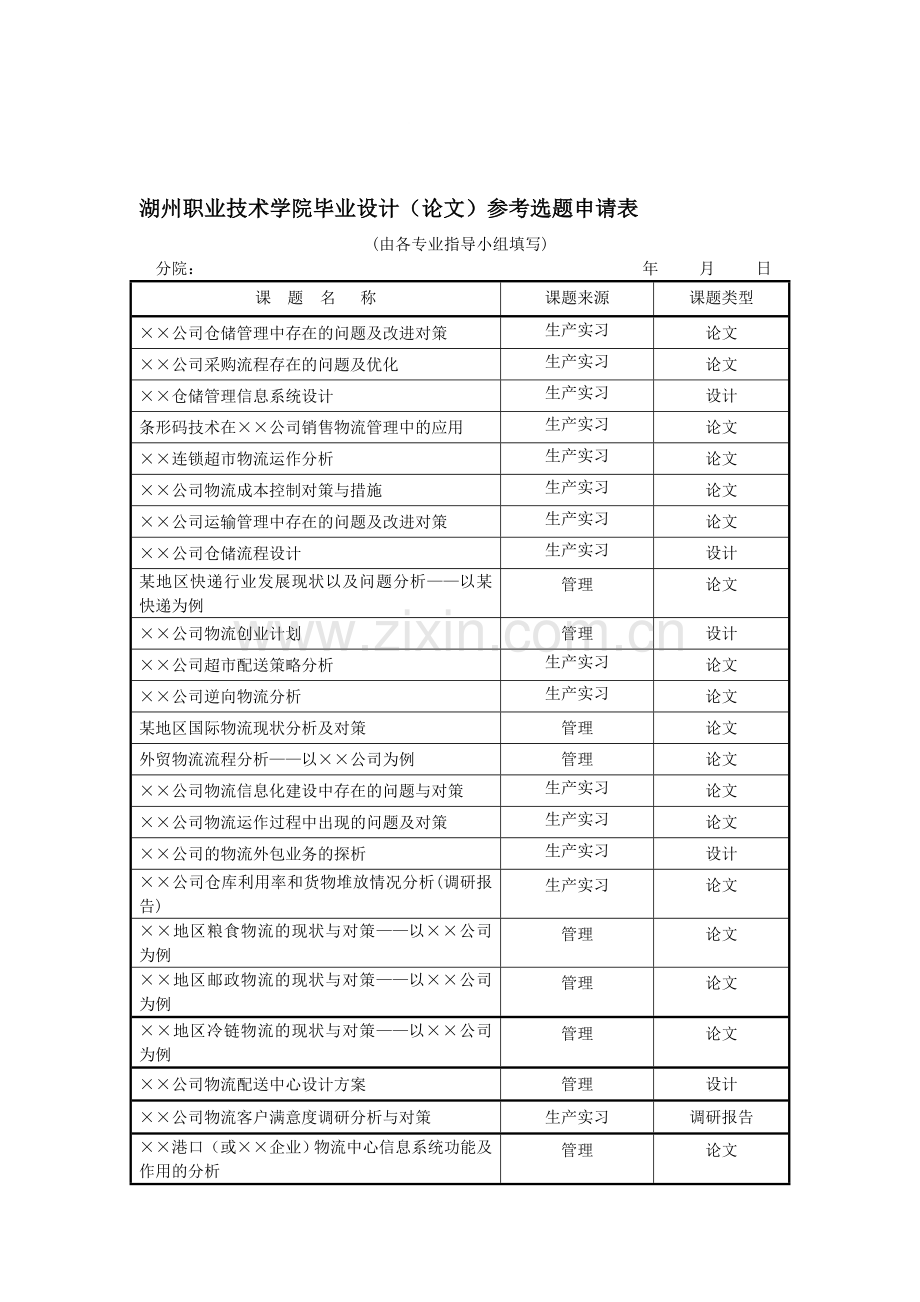 2011物流管理专业毕业论文参考选题.doc_第1页