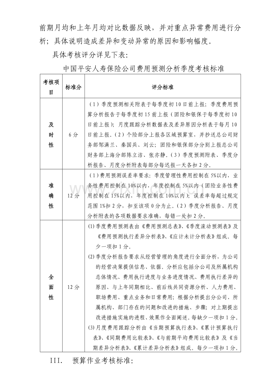 保险公司预算管理质量考核办法(参考).doc_第3页