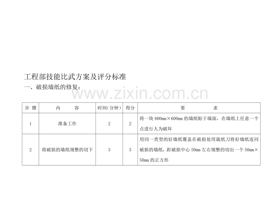 工程部技能比武方案及评分标准.doc_第1页