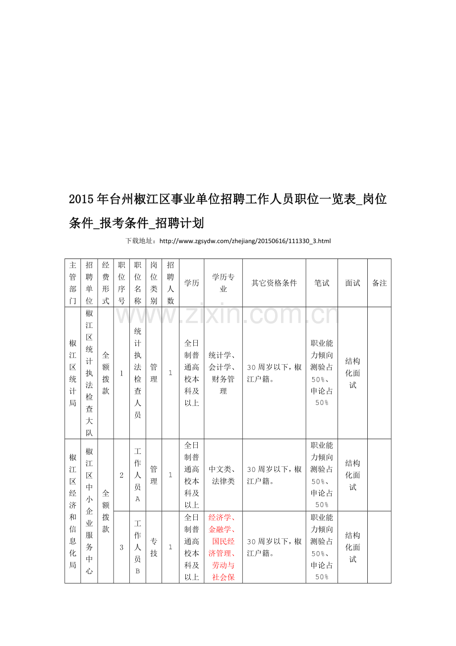 2015年台州椒江区事业单位招聘工作人员职位一览表-岗位条件-报考条件-招聘计划.doc_第1页