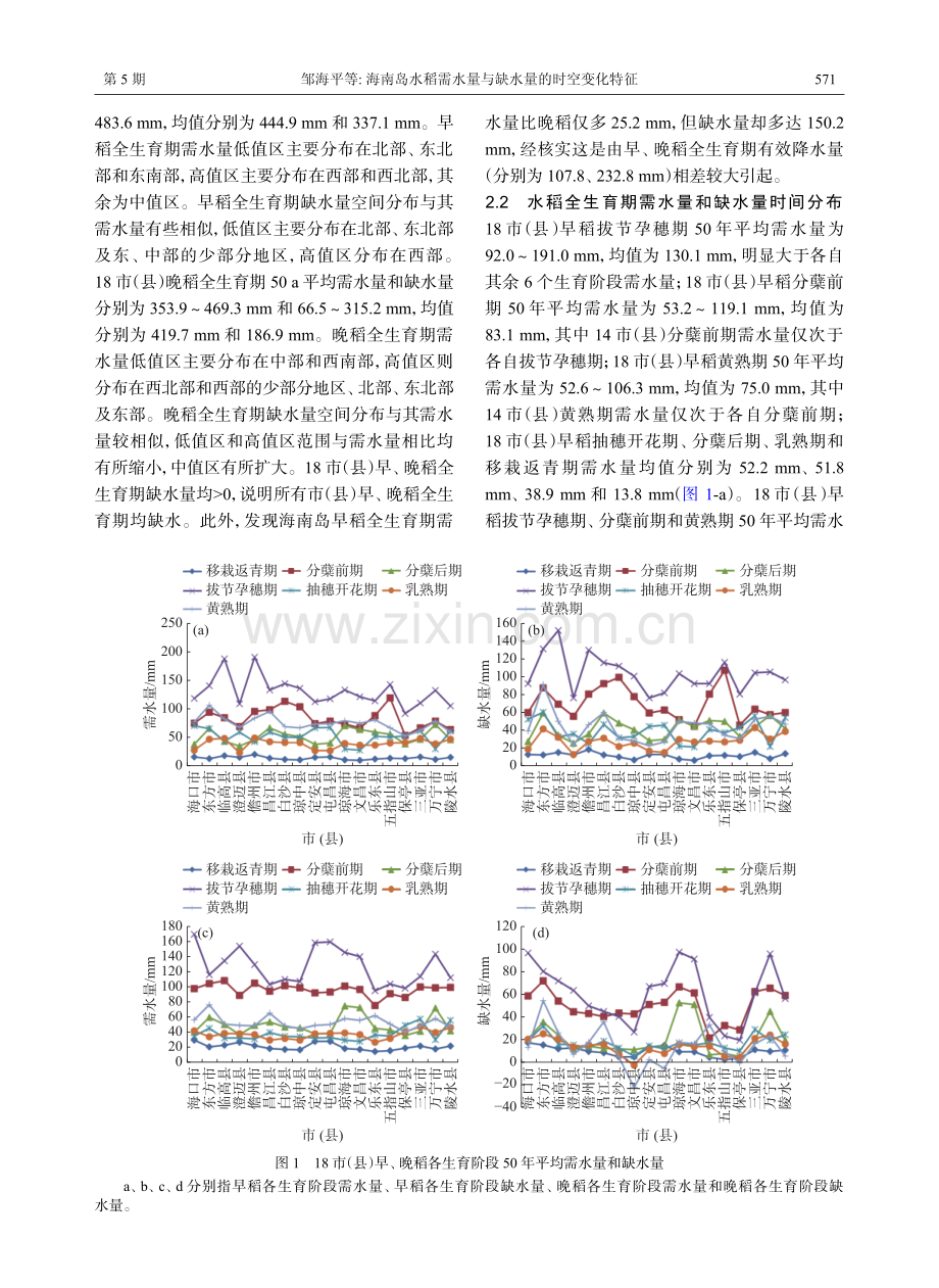 海南岛水稻需水量与缺水量的时空变化特征.pdf_第3页