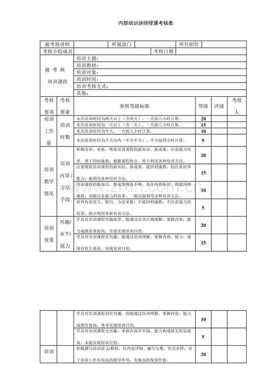 内部培训讲师授课考核表..doc_第1页