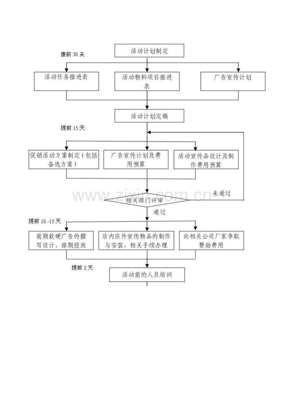 活动策划的详细流程以及说明(有图表).doc_第2页