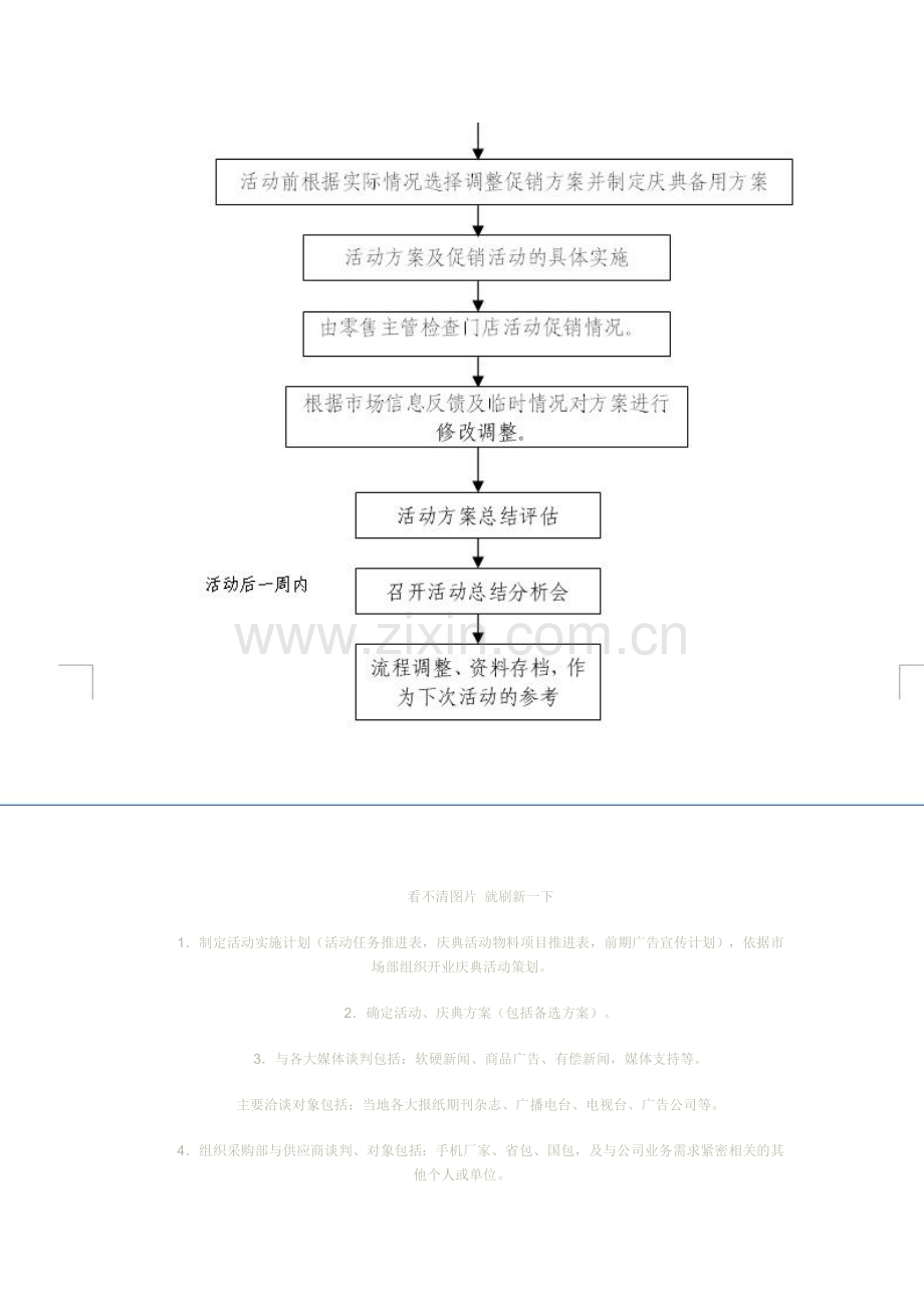 活动策划的详细流程以及说明(有图表).doc_第3页