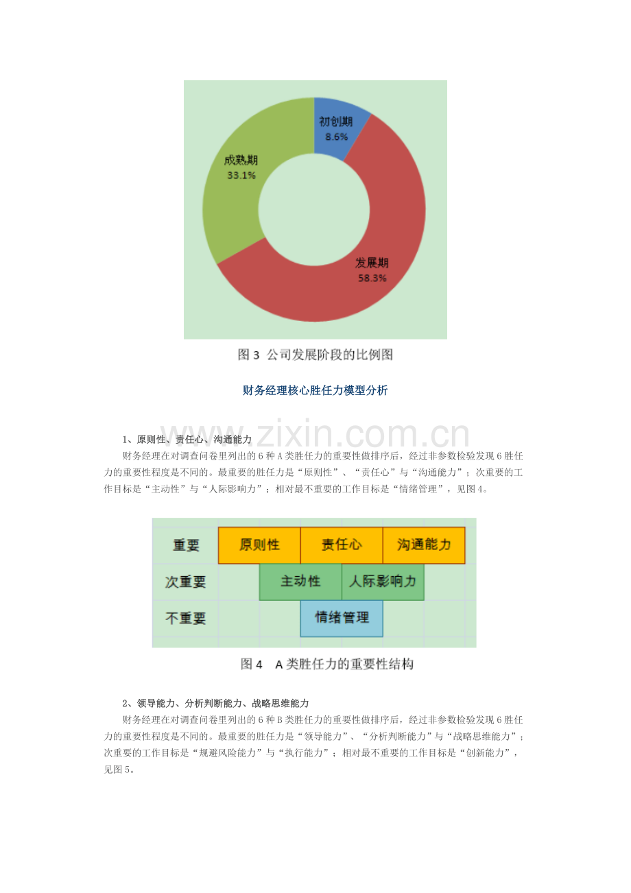 财务经理胜任能力分析报告.doc_第3页